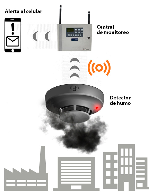 Alarma detector de humo